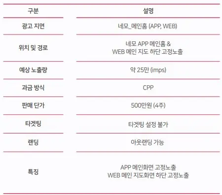 네모 메인존 DA 패키지 광고비