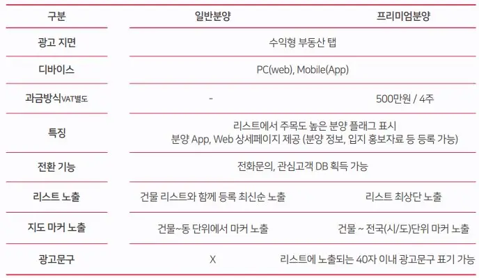 네모 DA 패키지 광고비