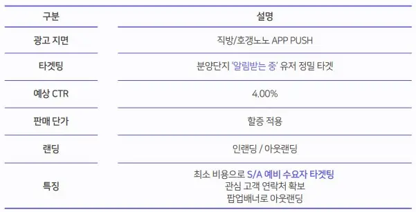 앱푸시 스페셜 광고비 도표 이미지