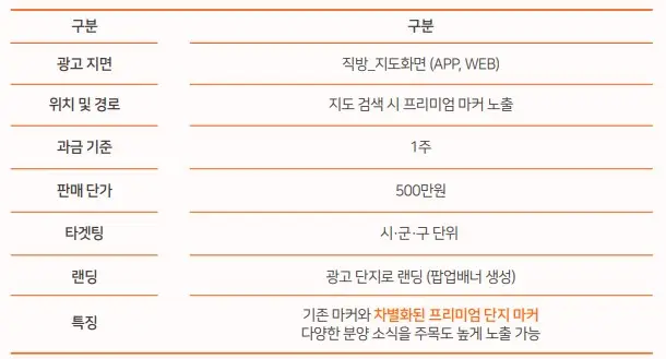직방 광고 프리미엄단지마커 광고비