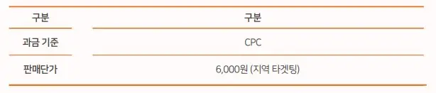 직방 메인존 DA 패키지 광고비 도표 이미지