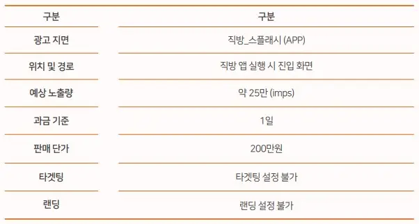 직방 스플래시 광고비