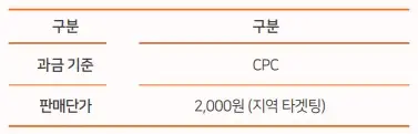 직방 아파트 DA 패키지 광고비