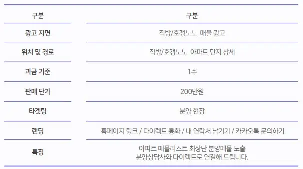 직방 호갱노노 분양상담사 PRO 광고비 도표 이미지
