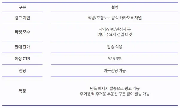 직방 호갱노노 채널톡 서베이 광고비 도표 이미지