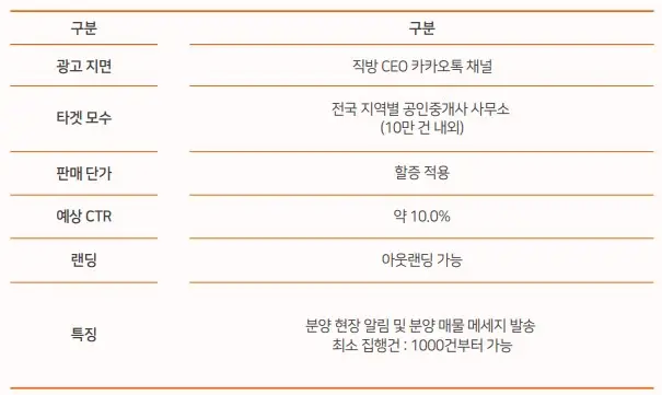 채널톡 비즈톡 광고비 도표 이미지