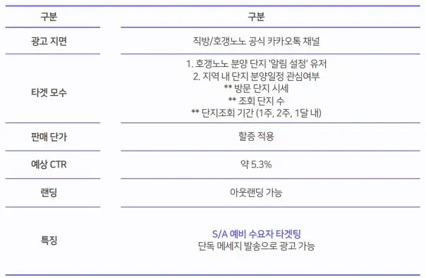 채널톡 스페셜 광고비