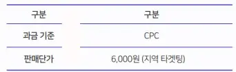 커뮤니티 DA 패키지 광고비 도표 이미지