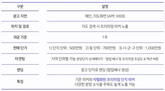 호갱노노 광고 프리미엄단지마커 광고비 도표 이미지