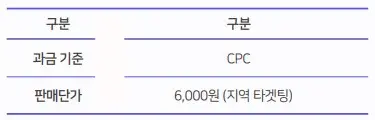 호갱노노 메인존 DA 패키지 광고비 도표 이미지