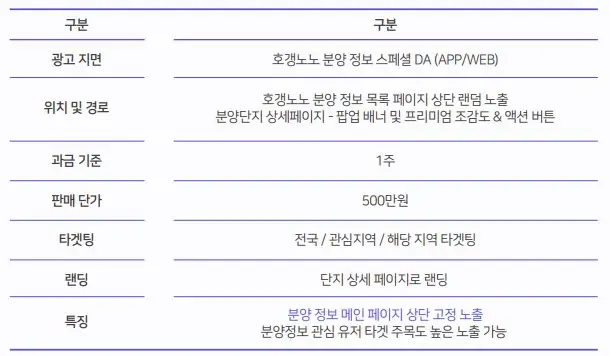 호갱노노 분양 정보 스페셜 DA 광고비 도표 이미지