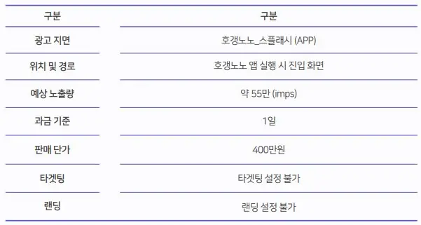호갱노노 스플래시 광고비 도표 이미지